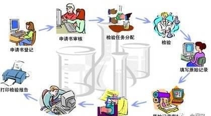 實(shí)驗(yàn)室能力建設(shè)，這幾點(diǎn)你一定要知道！(圖3)